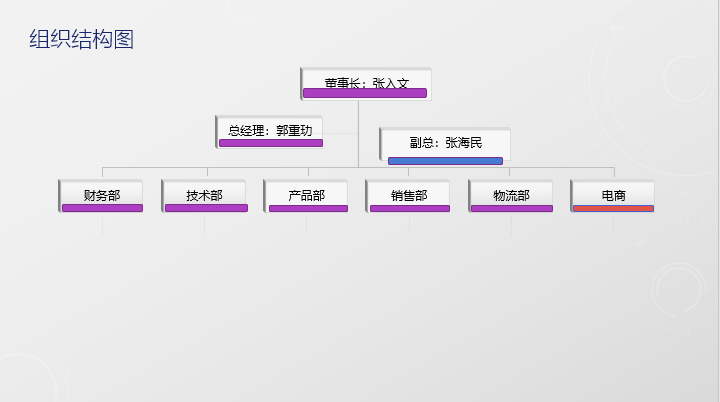 组织结构.png